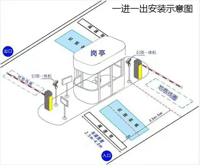 攀枝花东区标准manbext登陆
系统安装图