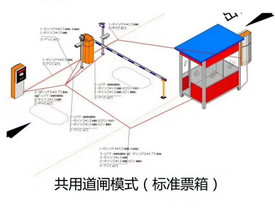 攀枝花东区单通道模式停车系统