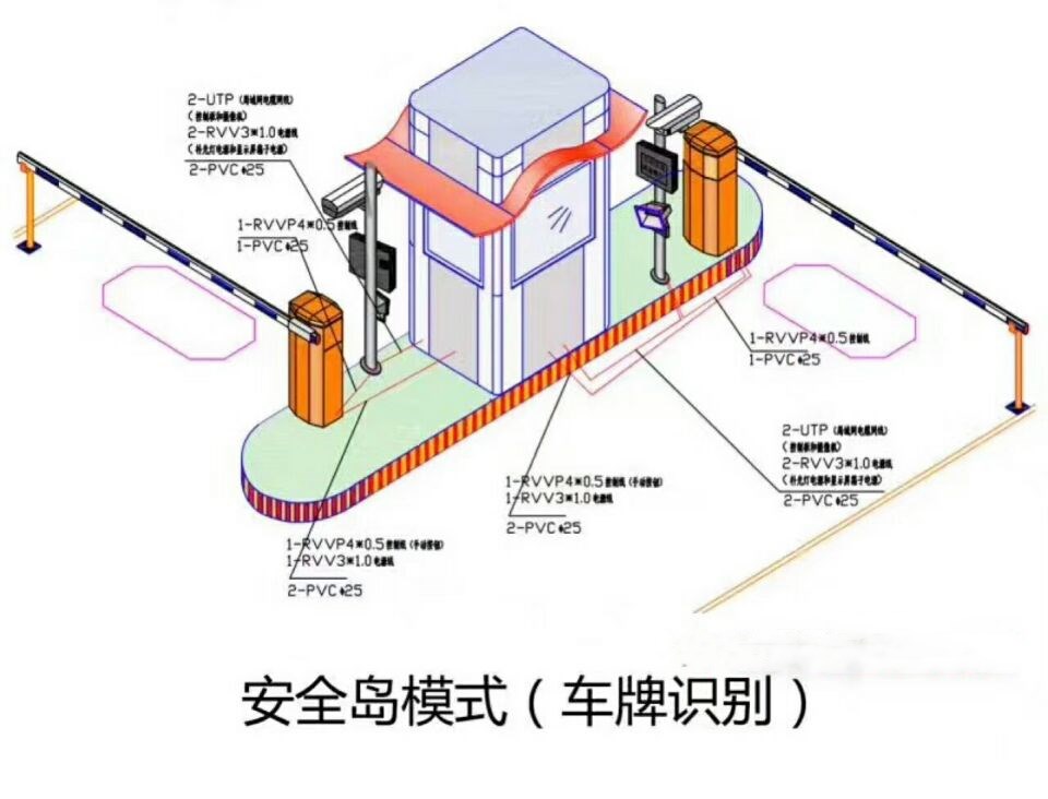 攀枝花东区双通道带岗亭manbext登陆