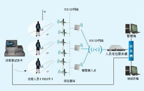 攀枝花东区人员定位系统一号