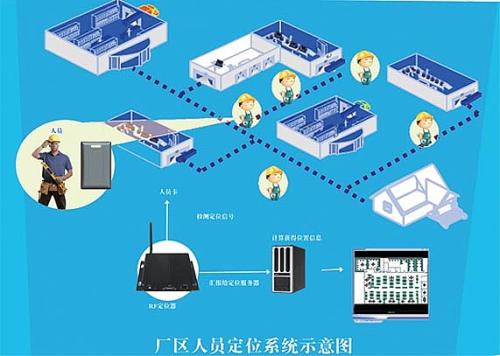 攀枝花东区人员定位系统四号