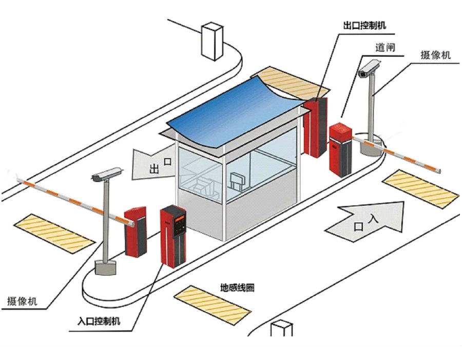 攀枝花东区标准双通道刷卡停车系统安装示意