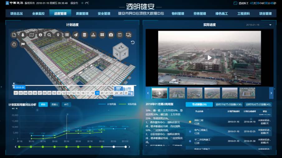 攀枝花东区工地智慧监控、工地监控、工地监控设备